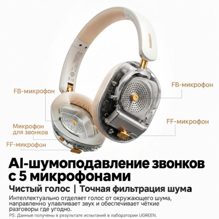 Гарнитура UGREEN HiTune Max 5s HP208