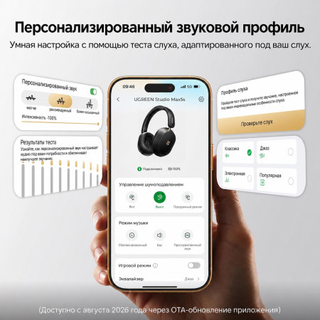 Гарнитура UGREEN HiTune Max 5s HP208