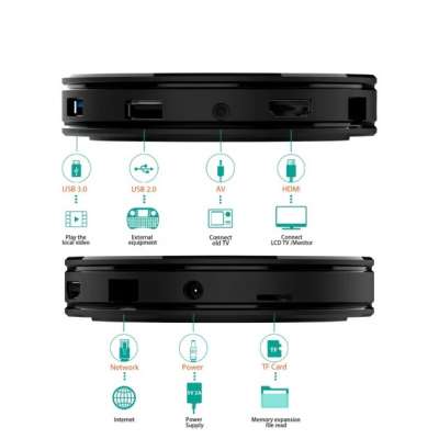 Приставка Android TV HK1 Max