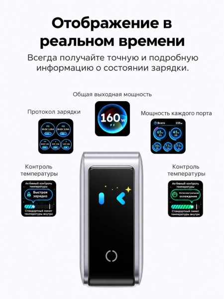 Зарядное устройство на 4C1A, 160W, QC4.0+/PD3.1, Nexode Pro, Smart Display, X774 (65637B) UGREEN