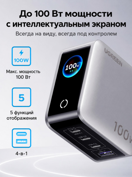 Зарядное устройство на 3C1A, 100W, QC4.0+/PD3.0, Nexode Pro, Smart Display, X772 (95942B) UGREEN