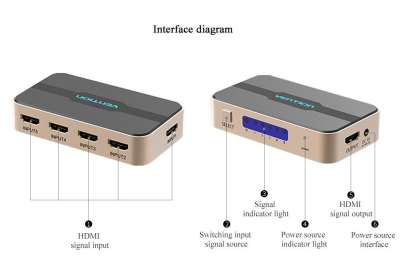 HDMI Switch 5 портов, Vention
