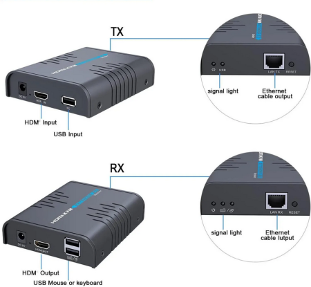 LenKeng LKV373 KVM (удлинитель HDMI+USB, 120м, UTP, комплект)