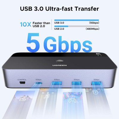 KVM Switch DP+USB 3.0 с двумя дисплеями, 2 входа, 2 выхода, 8K@60Hz AK700 (55851) UGREEN