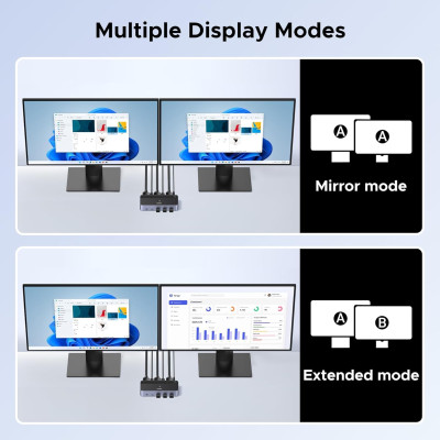 KVM Switch DP+USB 3.0 с двумя дисплеями, 2 входа, 2 выхода, 8K@60Hz AK700 (55851) UGREEN
