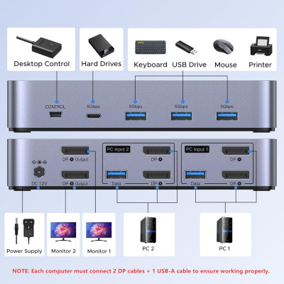 KVM Switch DP+USB 3.0 с двумя дисплеями, 2 входа, 2 выхода, 8K@60Hz AK700 (55851) UGREEN