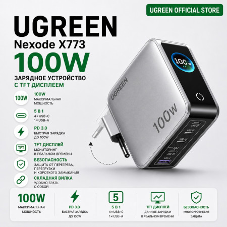 Зарядное устройство на 4C1A, 100W, QC4.0+/PD3.0, Nexode Pro, Smart Display, X773 (65620B) UGREEN
