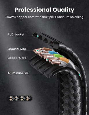 Patch-Cord 7 Cat, U/FTP,  3m, Плоский NW189 (40162) UGREEN