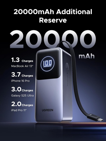 Мобильный аккумулятор Power Bank, 20000mAh, 130W, 2C1A, PB723 (55365B) UGREEN