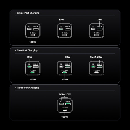 Мобильный аккумулятор Power Bank, 20000mAh, 130W, 2C1A, PB723 (55365B) UGREEN