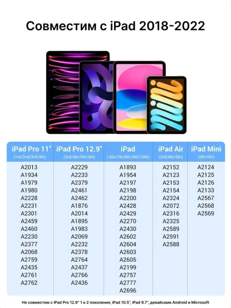 Активный стилус для Apple iPad LP452 (90915) UGREEN
