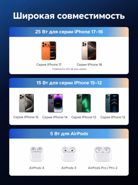 Беспроводное магнитное зарядное устройство, Wireless 25W, W750 (85451) UGREEN