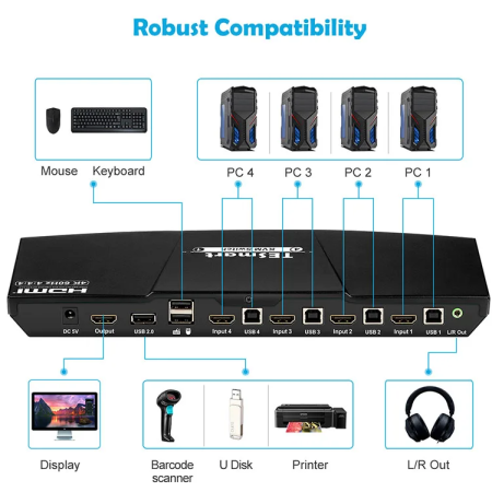 KVM Switch HDMI+USB 4 port (TeslaSmart)