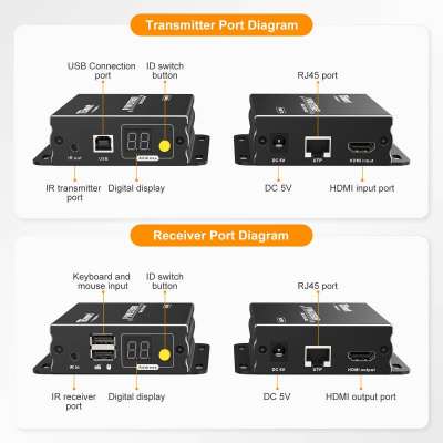 Удлинитель HDMI + USB + IR KVM Extender, 120m, UTP (HKE1211A11) TeslaSmart