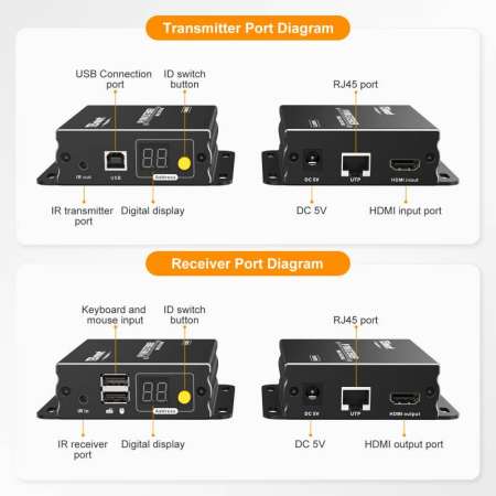 Удлинитель HDMI + USB + IR KVM Extender, 120m, UTP (HKE1211A11) TeslaSmart