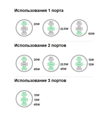 Автомобильное зарядное устройство QC3.0, PD, 69W, (2USB-C+USB-A) CD239 (20467) UGREEN