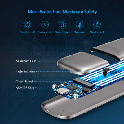 Корпус для установки M.2 SSD накопителя NGFF B-Key (USB C 3.1) CM238 (60355) UGREEN