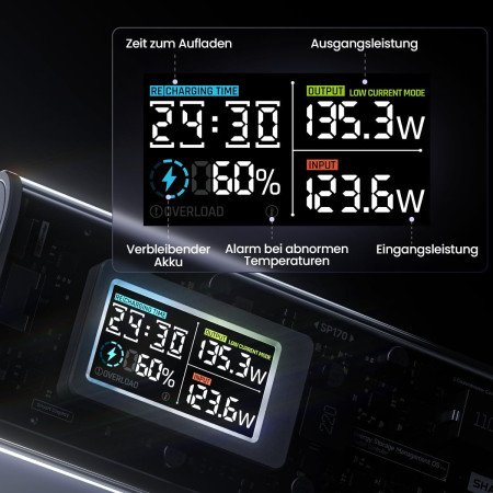 Мобильный аккумулятор 24000mAh, 170W, CCC, белый, Shargeek 170 (SP170) SHARGE