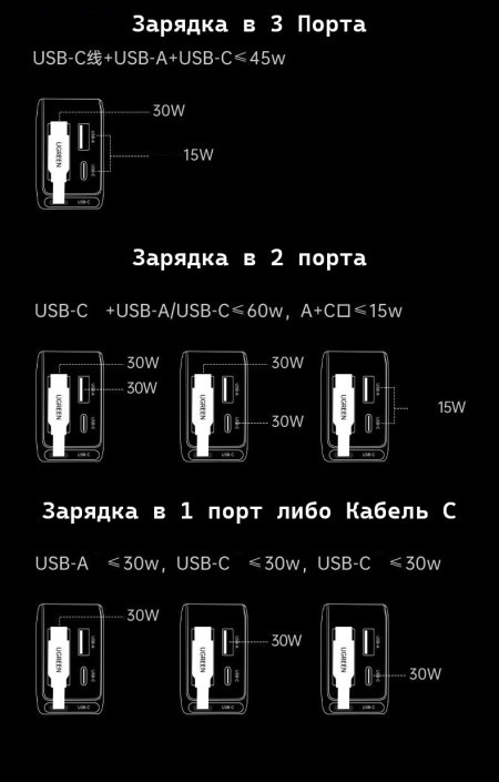 Автомобильное зарядное устройство QC3.0, PD3.0, 60W, 0.75m (2xUSB-C+USB-A) EC602 (55212B) UGREEN