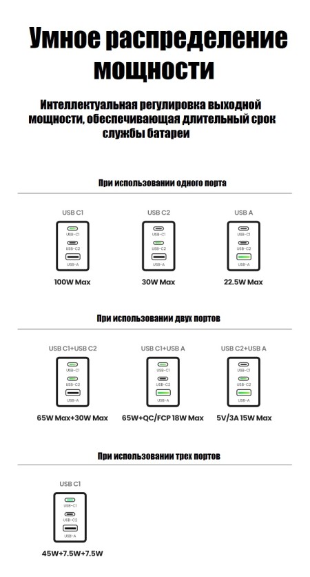 Зарядное устройство на 2xUSB-C+1 USB, 100W, QC4.0+, Nexode GanN, X757 (25874) UGREEN