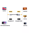 Кабель DisplayPort(m) - HDMI(m), 2m DP115 (80397) UGREEN