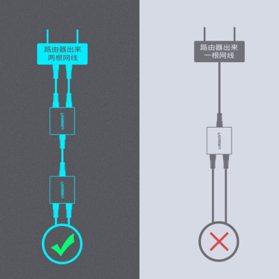 RJ45 Ethernet Splitter 1x2 UGREEN