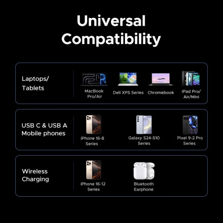 Беспроводное магнитное зарядное устройство 2-in-1, 2xUSB C+1xUSB, 65W, Wireless 15W, X555 (55321) UGREEN