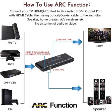 HDMI Switch 4x1 с экстрактором звука и ARC