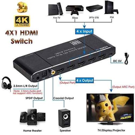 HDMI Switch 4x1 с экстрактором звука и ARC