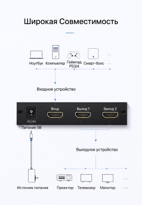 HDMI Splitter 1x2, CM619 (40201EU) UGREEN