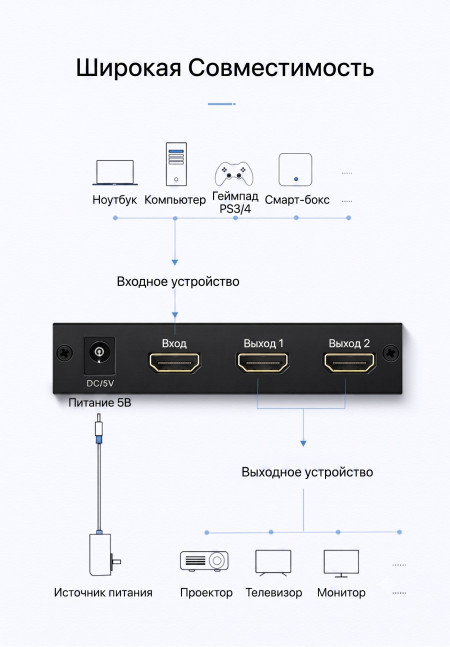HDMI Splitter 1x2, CM619 (40201EU) UGREEN
