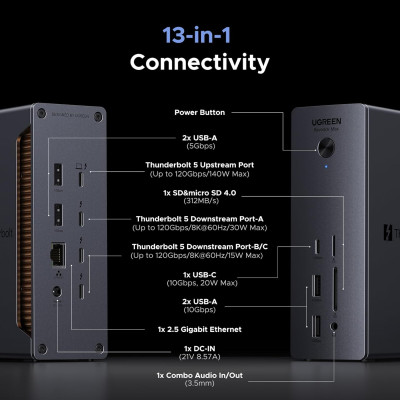 Док-станция USB-C 13-в-1 Thunderbolt 5, Revodok Max U715 (45790A) UGREEN