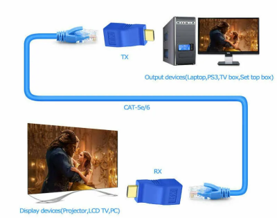 Удлинитель HDMI Extender, 30м, UTP, пассивный