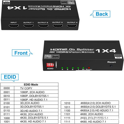 HDMI 2.0 Splitter 4 port