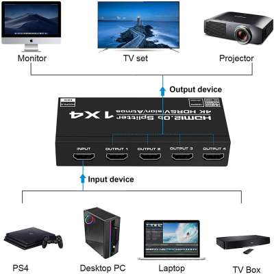 HDMI 2.0 Splitter 4 port