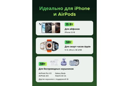 Беспроводное магнитное зарядное устройство, Wireless 15W, W702 (35316GI) UGREEN