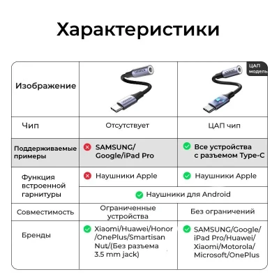 Переходник USB Type C (m) - Audio(f) 3.5mm AV161 (80154) UGREEN