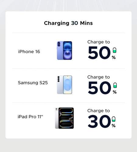 Зарядное устройство на 1C, 25W, QC4.0/PD3.0, Gan N, + кабель 60W, 1m X517 (75103) UGREEN