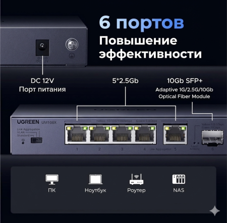 UGREEN, CM753 (35048EU), Коммутатор 6-портовый, 5xEthernet 2.5Gb/s + 1xSFP 10Gb/s