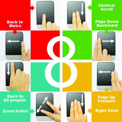 Клавиатура USB TouchPad + KeyPad (Num Lock) + MousePad