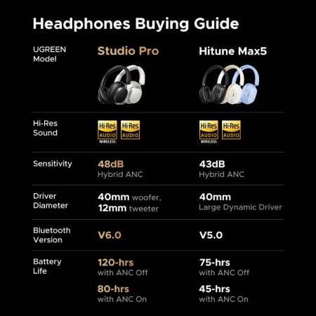 Наушники UGREEN Studio Pro Max6 HP206