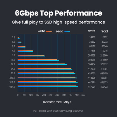 Бокс для установки жесткого диска в отсек DVD ноутбука 9,5мм  UGREEN